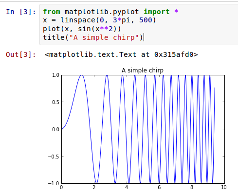 A sample from the Jupyter Notebook introduction examples