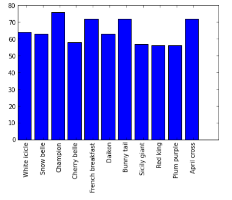 Python Graphs And Charts